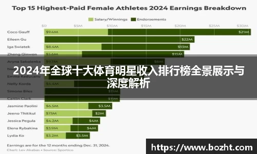 2024年全球十大体育明星收入排行榜全景展示与深度解析